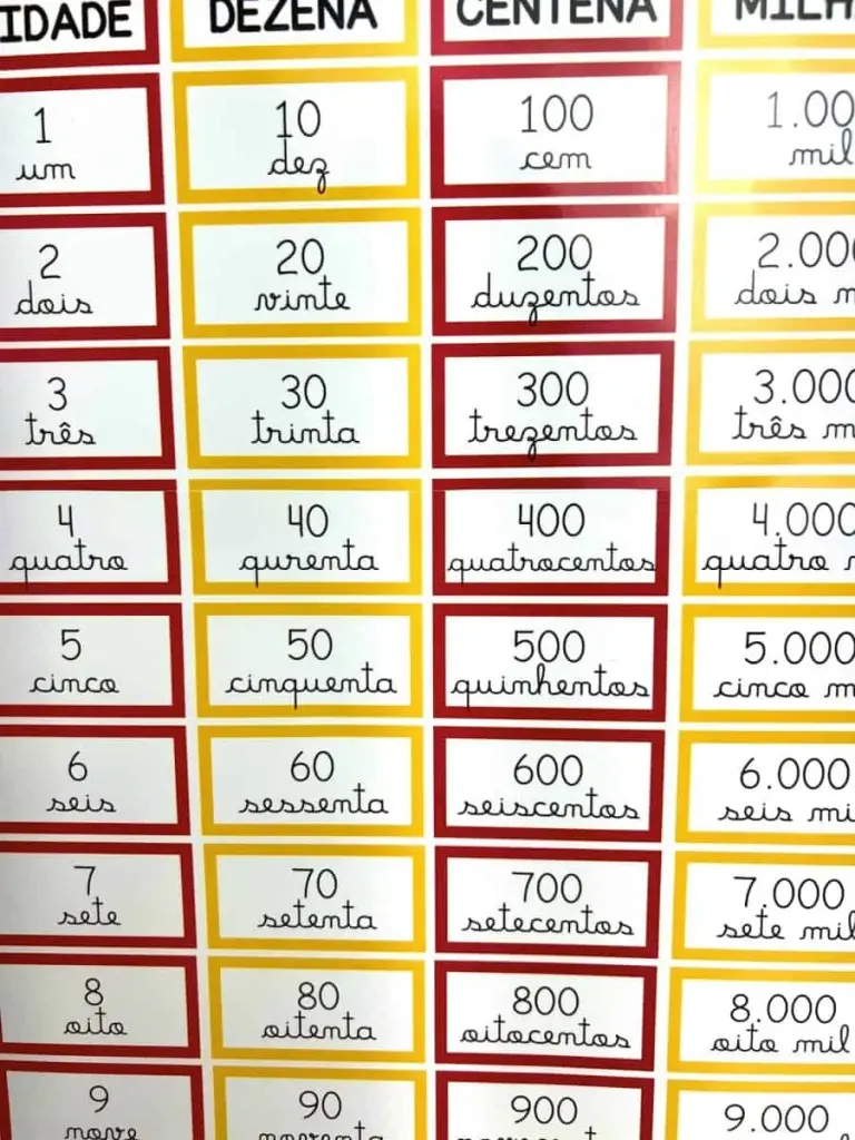 Cartaz Números por Extenso em Três Tamanhos — foto 4