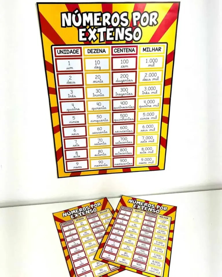 Cartaz Números por Extenso em Três Tamanhos — foto 7