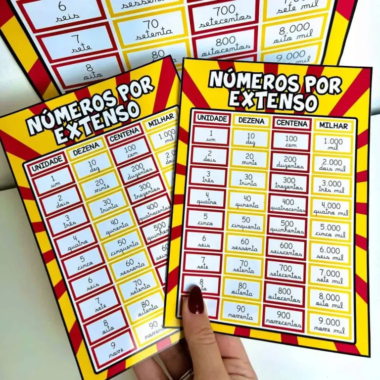 Cartaz Números por Extenso em Três Tamanhos — foto 1