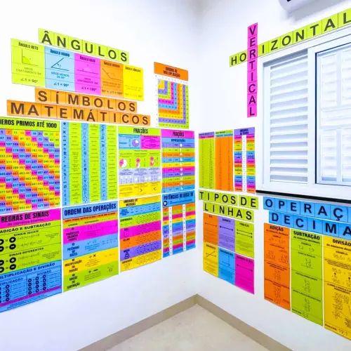 Cartazes coloridos com conceitos de matemática, ângulos, símbolos e operações.