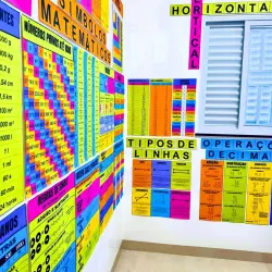 Quadros coloridos com conceitos matemáticos e operações.