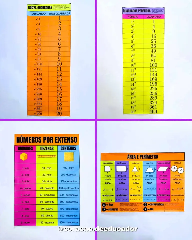 Kit Matemática Visual com 20 Cartazes — foto 11