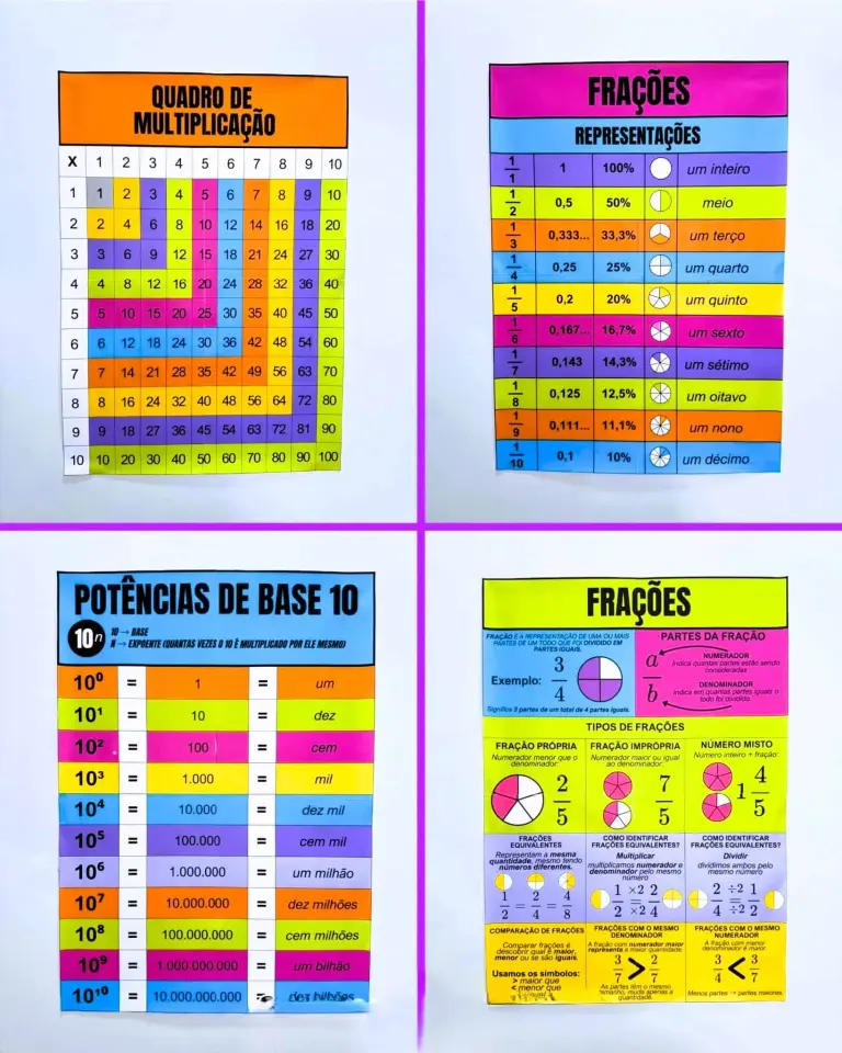 Kit Matemática Visual com 20 Cartazes — foto 6