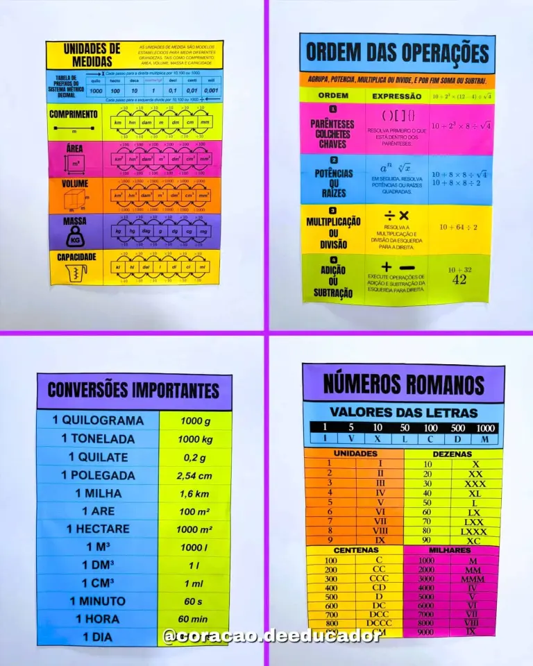 Kit Matemática Visual com 20 Cartazes — foto 5