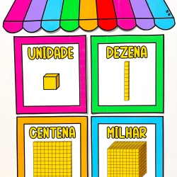 Material dourado com unidades, dezenas, centenas e milhares para ensino.