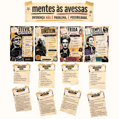 Mural Mentes às Avessas - Inclusão e Diversidade
