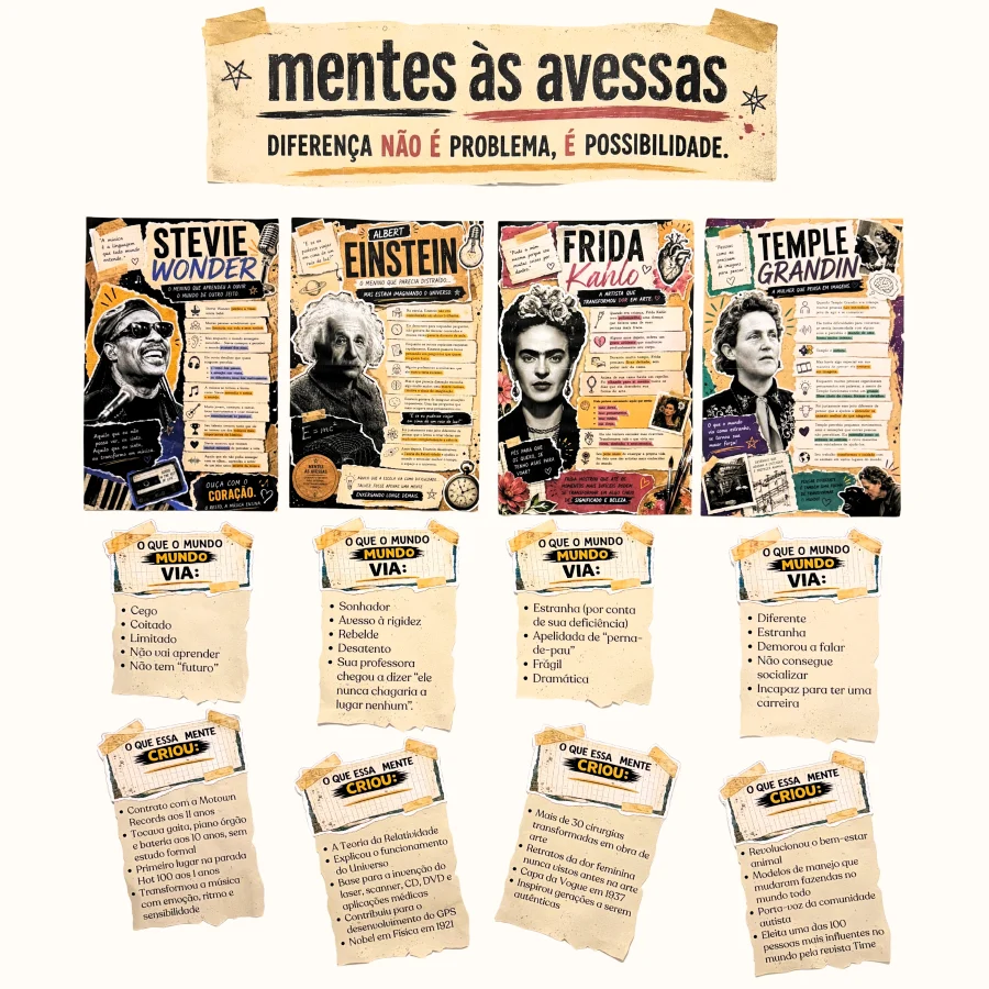 Mural Mentes às Avessas - Inclusão e Diversidade