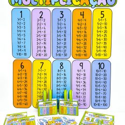 Painel da Tabuada + Tabuada de Pitágoras - Matemática